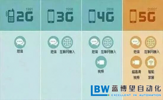 5G時代，企業如何尋求自身的突破？